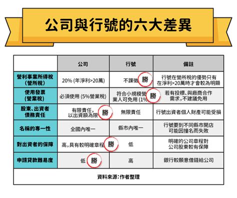 公司寶號是什麼|公司行號是什麼？差別在哪？公司行號申請登記流程、查詢一次看。